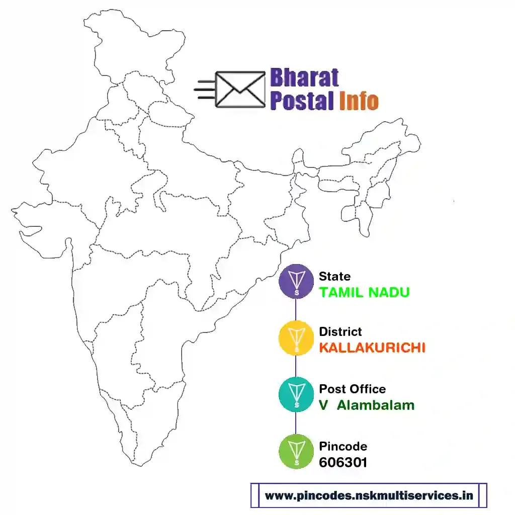 tamil nadu-kallakurichi-v  alambalam-606301